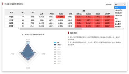 數(shù)據(jù)分析更專(zhuān)業(yè)