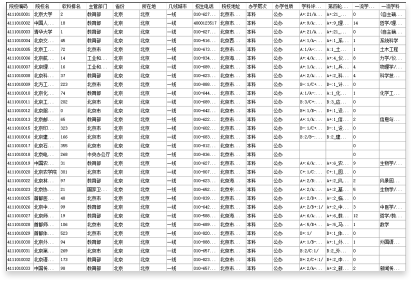 數(shù)據(jù)準(zhǔn)確、全面、及時